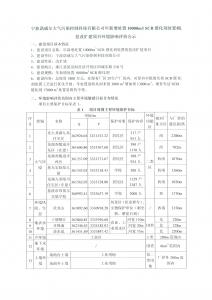 宁波诺威尔大气污染控制科技有限公司年增处置10000m³SCR催化剂处置线技改扩建项目环境影响评价公示